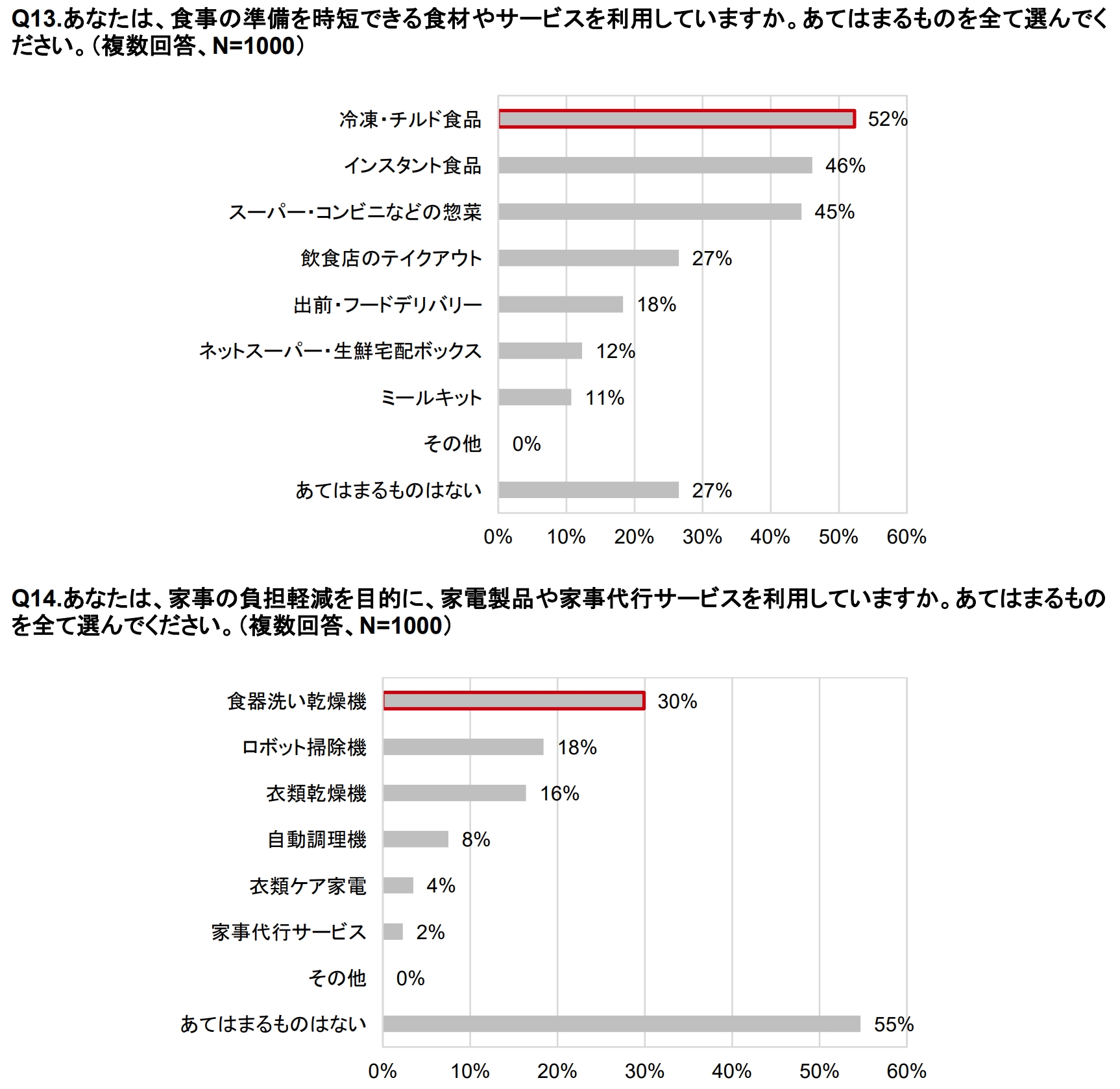 家事分担に関する意識調査のサブ画像15