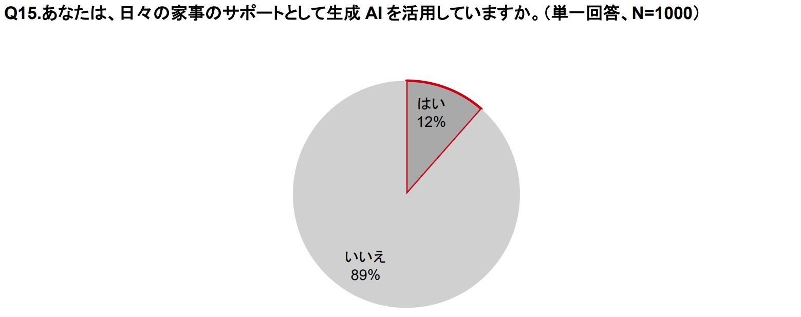 家事分担に関する意識調査のサブ画像16