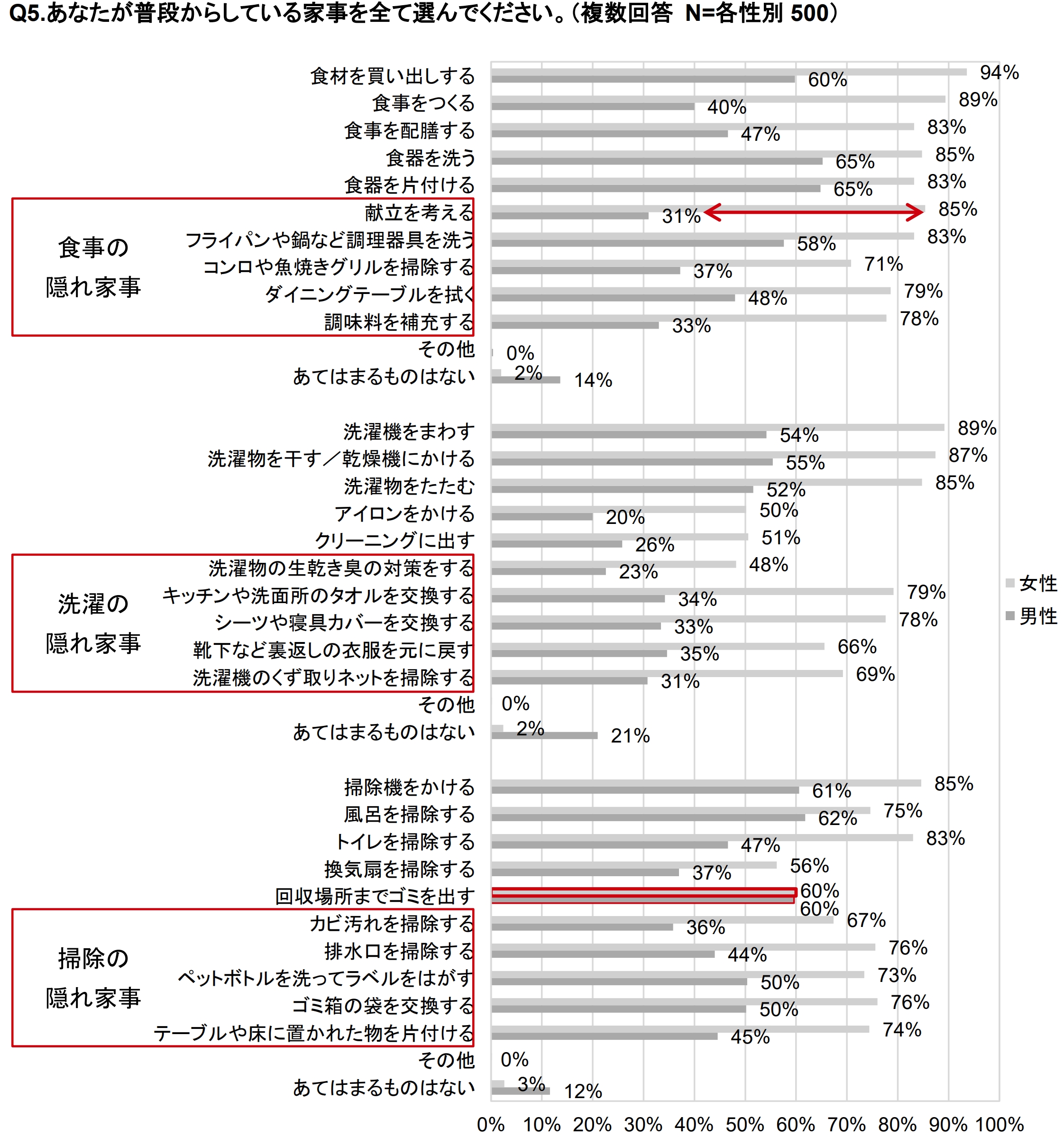 家事分担に関する意識調査のサブ画像6