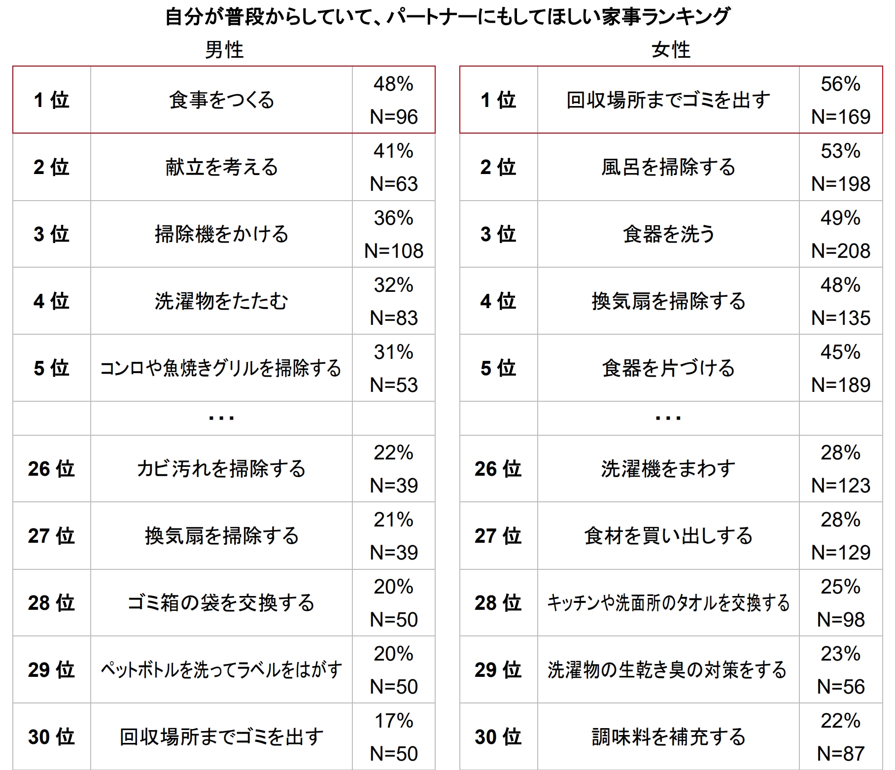 家事分担に関する意識調査のサブ画像8