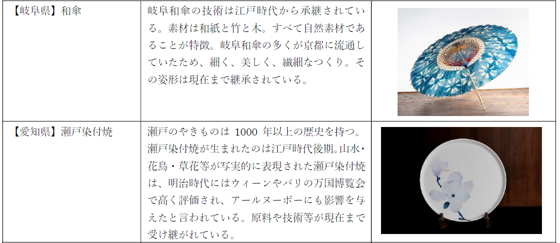 日本の伝統工芸展「一生ものを訪ねて」を開催　2024年8月23日（金）・24日（土）丸ビル1階・マルキューブにてのサブ画像4