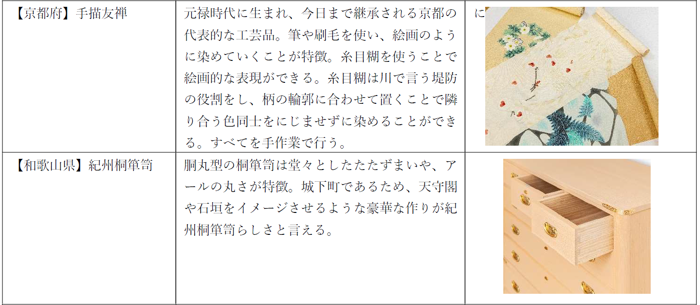 日本の伝統工芸展「一生ものを訪ねて」を開催　2024年8月23日（金）・24日（土）丸ビル1階・マルキューブにてのサブ画像5