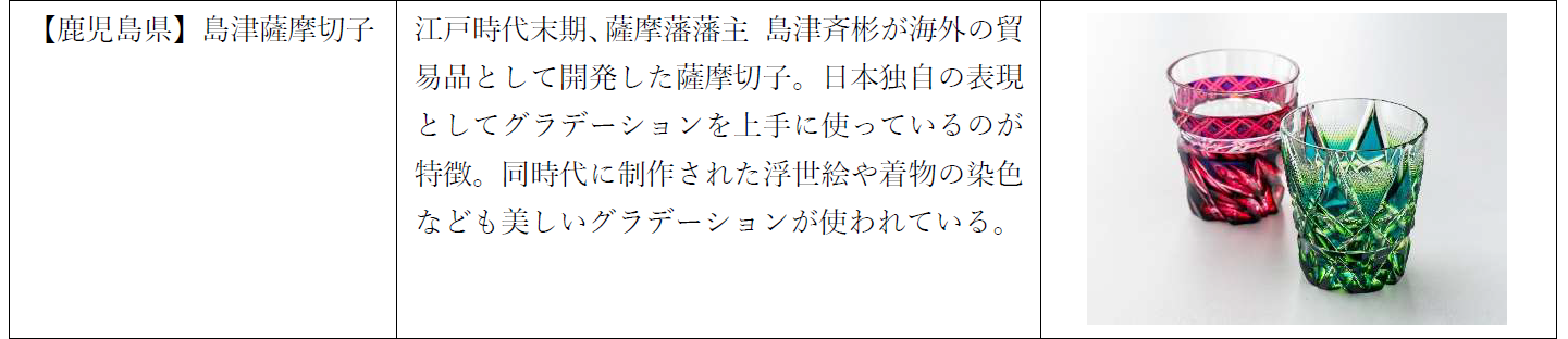 日本の伝統工芸展「一生ものを訪ねて」を開催　2024年8月23日（金）・24日（土）丸ビル1階・マルキューブにてのサブ画像6