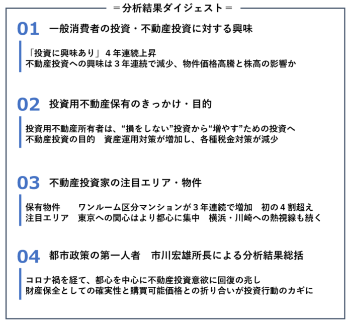 第４回 不動産投資に対する意識調査 ～“増やす”ための不動産投資へ～のメイン画像