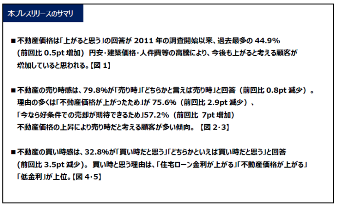 住宅購入に関する意識調査（第 27回）を実施のメイン画像