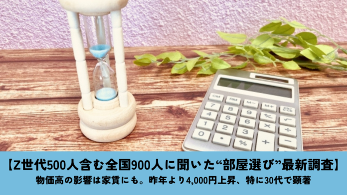 【Z世代500人含む全国900人に聞いた“部屋選び”最新調査】物価高の影響は家賃にも。昨年より4,000円上昇、特に30代で顕著。のメイン画像