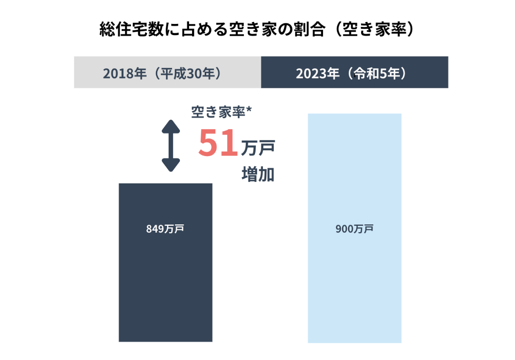 Unito、函館市に「KAKUREGA by unito」を8月5日開業。北海道に2拠点目。のサブ画像3