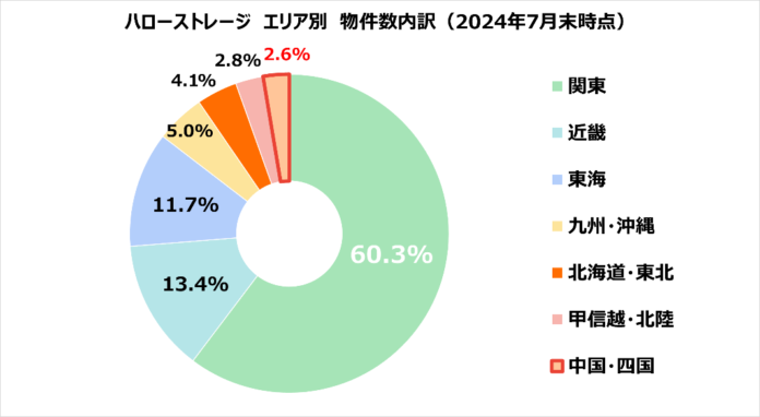 山口県山口市にて「ハローストレージ山口桜畠」がオープン！レンタルトランクルーム「ハローストレージ」が中国・四国エリアで物件数60件突破！のメイン画像