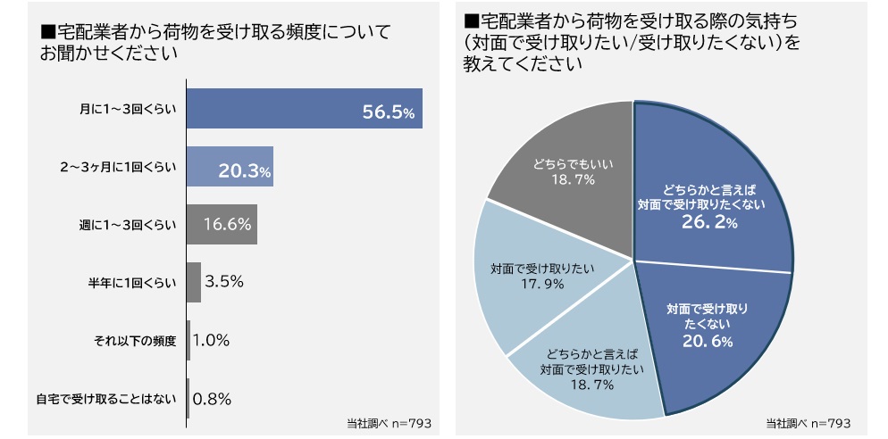 来客や宅配業者に応答メッセージで応対できる「代理応答」機能を新搭載したテレビドアホンVL-B35ALを発売のサブ画像2