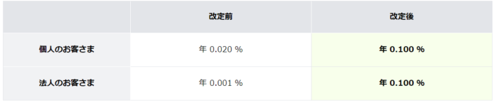 円預金金利およびローン金利の改定についてのメイン画像