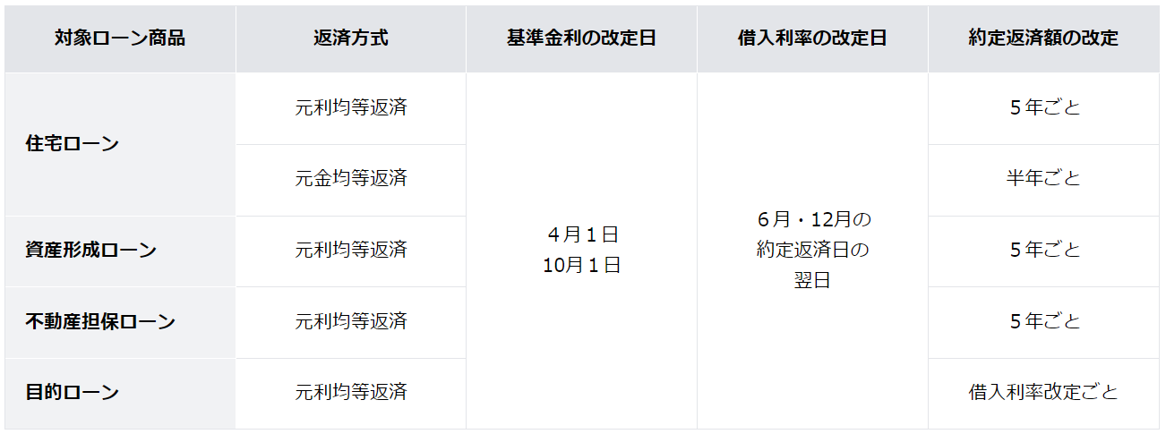 円預金金利およびローン金利の改定についてのサブ画像4