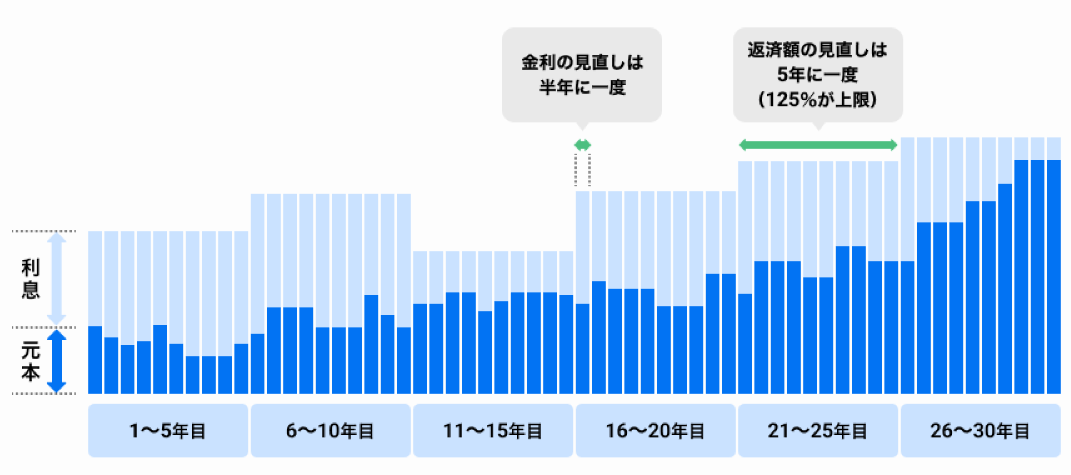 円預金金利およびローン金利の改定についてのサブ画像7