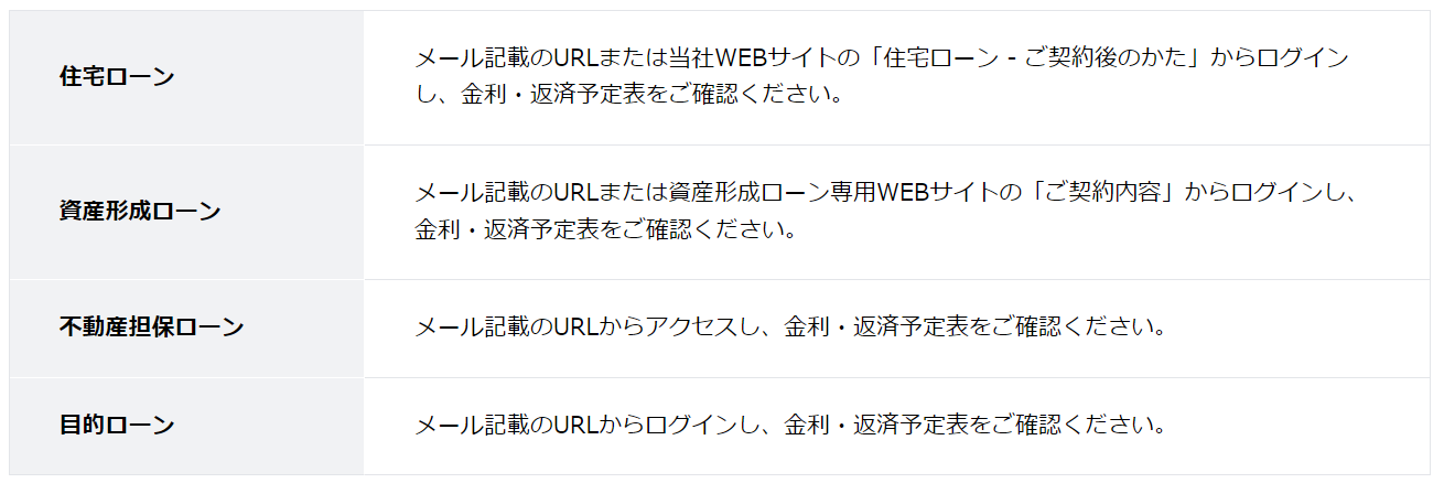 円預金金利およびローン金利の改定についてのサブ画像8