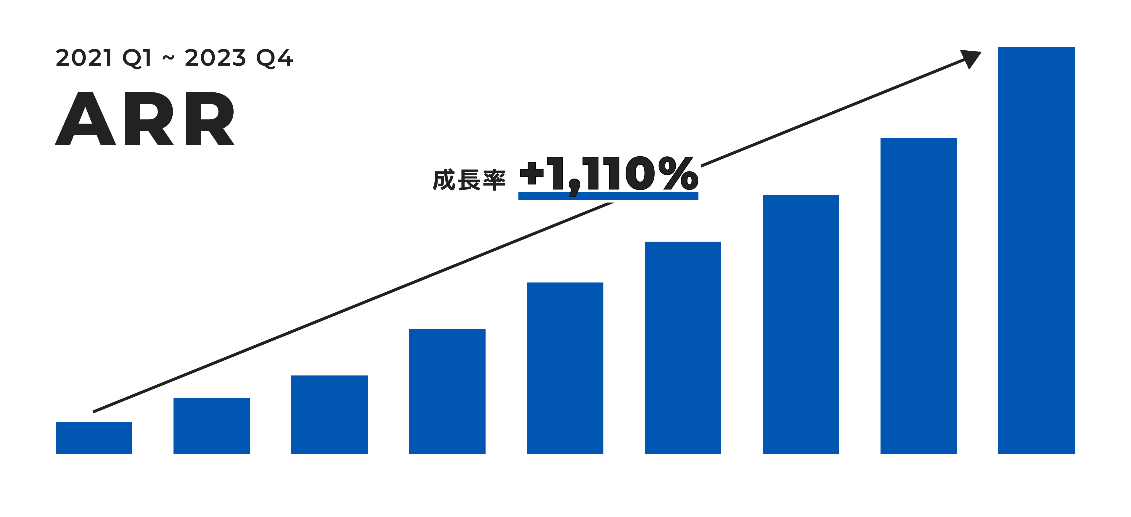 「Park Direct」を運営するニーリー、累計資金調達額102億円にのサブ画像2