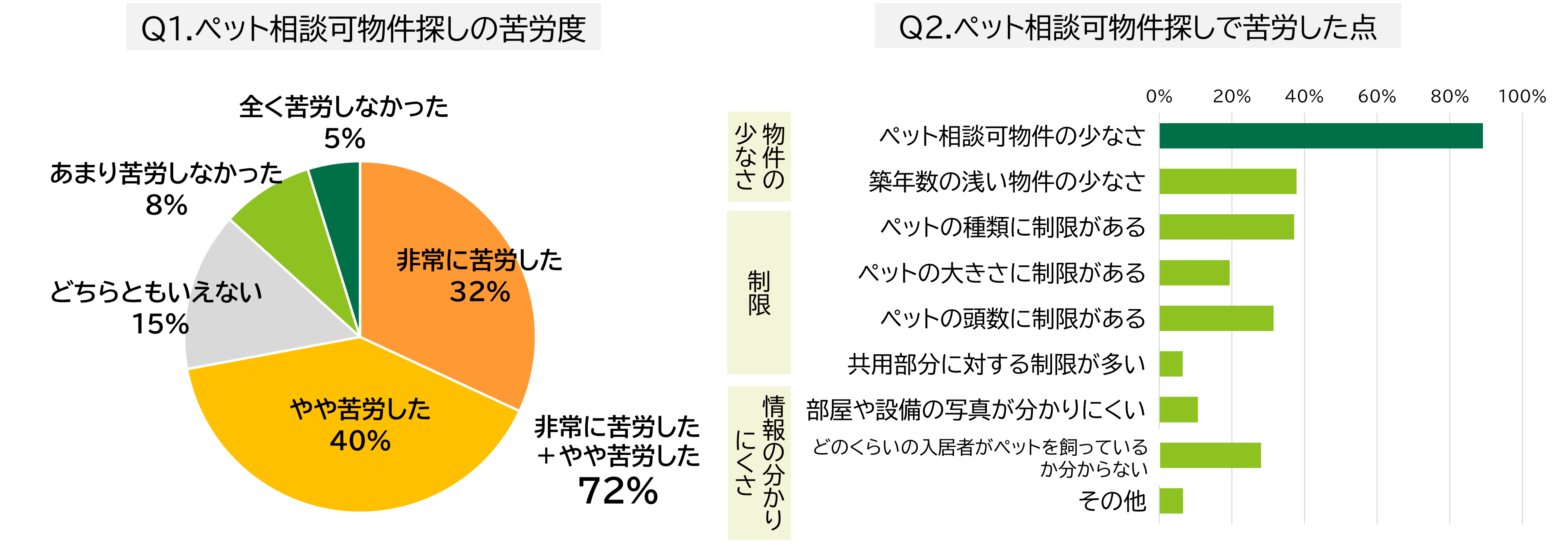 不動産業界のDXを推進する株式会社カナリー、アニコム損害保険株式会社と資本業務提携を締結。ペットとの共生を後押しするための協業取組を推進のサブ画像2