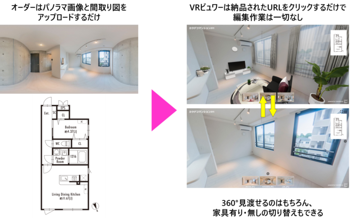 バーチャルインテリアパノラマ画像をオーダーするだけ。お部屋をぐるりと見渡せるVRビュワーを無償提供開始。のメイン画像
