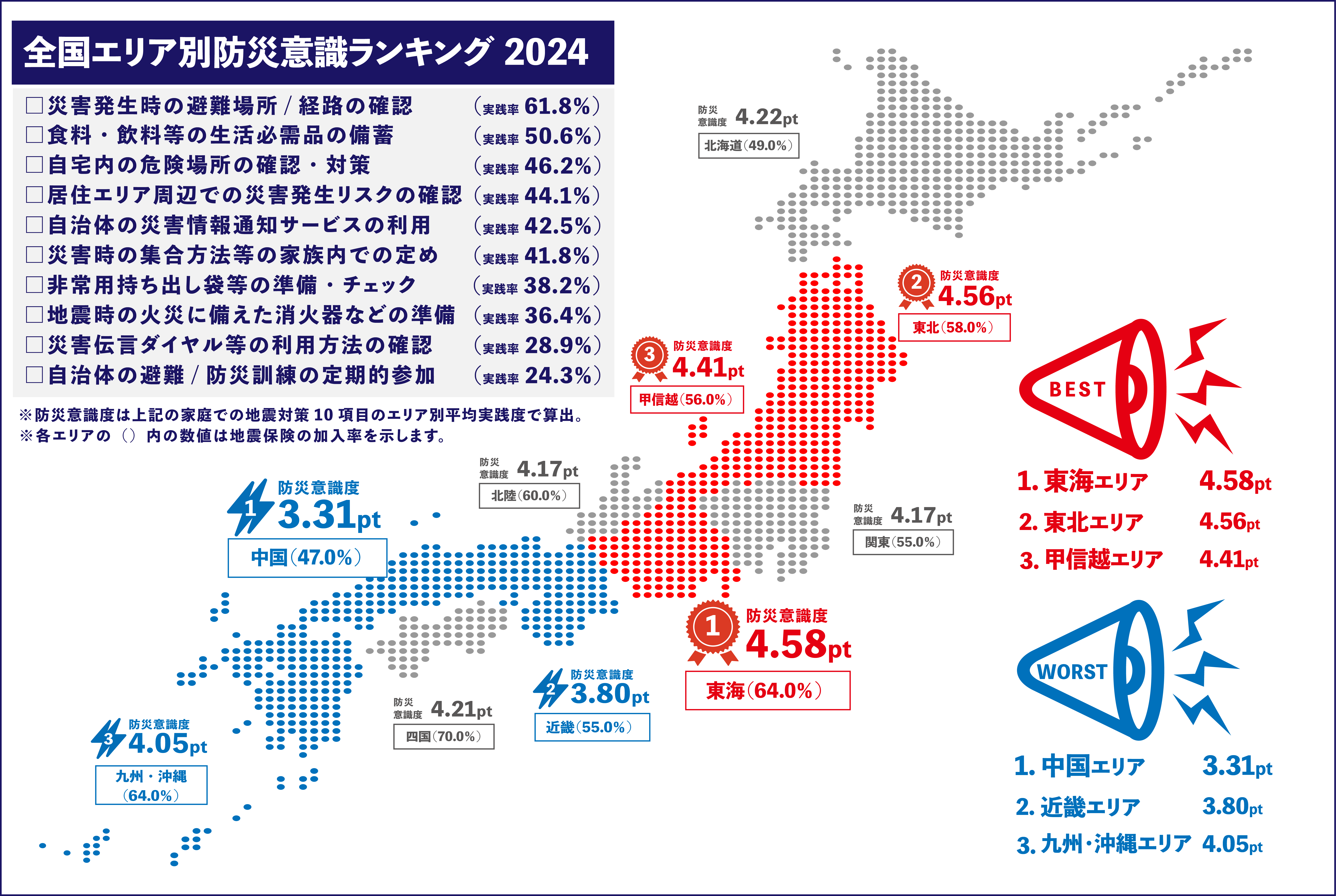 【ソニー損保 防災と地震保険に関する意識調査】9月1日は防災の日＜全国エリア別防災意識ランキング2024＞を発表　防災意識・地震保険加入率ともに中国エリアが最下位のサブ画像1