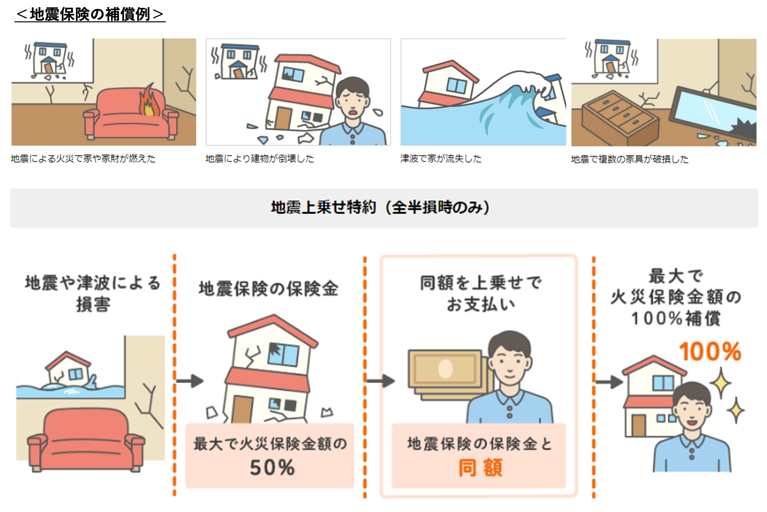 【ソニー損保 防災と地震保険に関する意識調査】9月1日は防災の日＜全国エリア別防災意識ランキング2024＞を発表　防災意識・地震保険加入率ともに中国エリアが最下位のサブ画像10