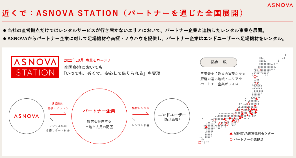 【株式会社ASNOVA】足場レンタル契約社数3,000社突破に関するお知らせ（証券コード：9223）のサブ画像6