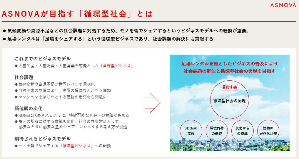 【株式会社ASNOVA】足場レンタル契約社数3,000社突破に関するお知らせ（証券コード：9223）のサブ画像8