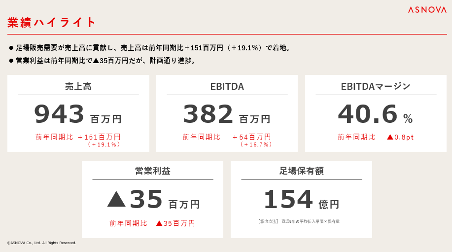 【株式会社ASNOVA】2025年3⽉期第1四半期 決算発表（証券コード：9223）のサブ画像1