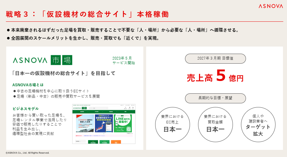 【株式会社ASNOVA】2025年3⽉期第1四半期 決算発表（証券コード：9223）のサブ画像10