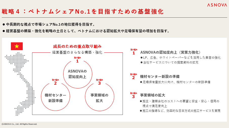 【株式会社ASNOVA】2025年3⽉期第1四半期 決算発表（証券コード：9223）のサブ画像11