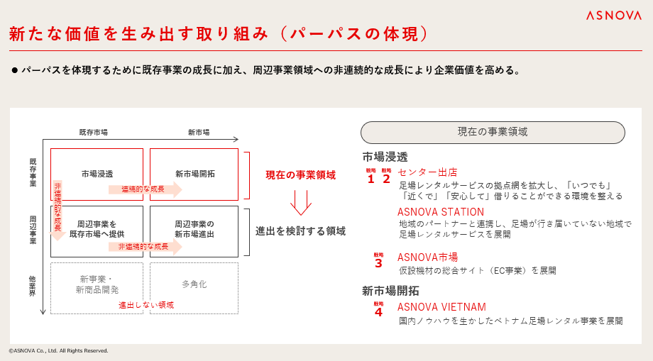 【株式会社ASNOVA】2025年3⽉期第1四半期 決算発表（証券コード：9223）のサブ画像12