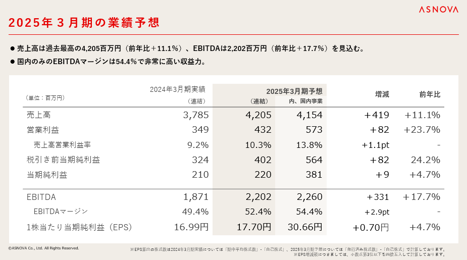 【株式会社ASNOVA】2025年3⽉期第1四半期 決算発表（証券コード：9223）のサブ画像6