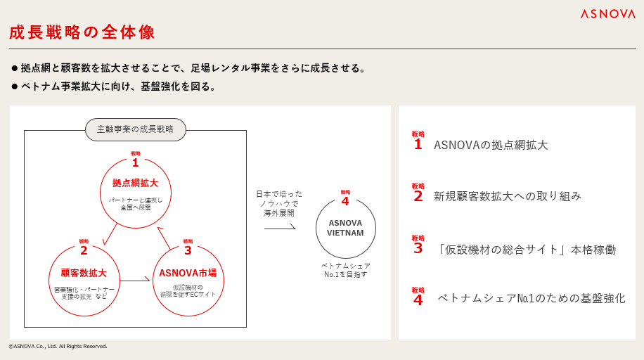 【株式会社ASNOVA】2025年3⽉期第1四半期 決算発表（証券コード：9223）のサブ画像7