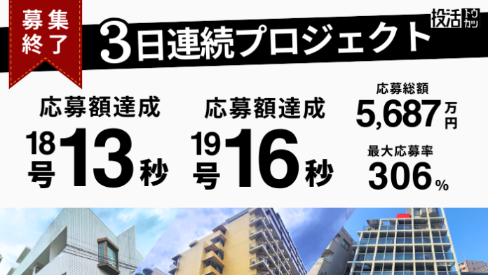 不動産クラウドファンディング「投活」3日連続プロジェクトは開始13秒で応募額100%／9月5日(木)18時より投活プロジェクト21号募集開始のメイン画像