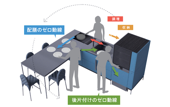 2024新作キッチン「iNOゼロ動線プラス」全国ショールーム12ヵ所に展示拡大のサブ画像2