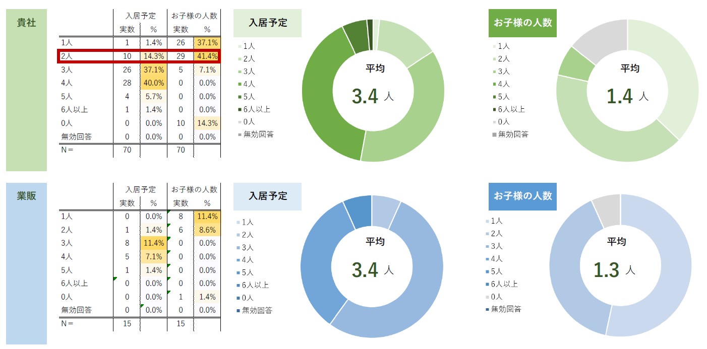 【アグレ都市デザイン】東京近郊で新築戸建てを購入した方のアンケート調査 第二弾を公開のサブ画像4