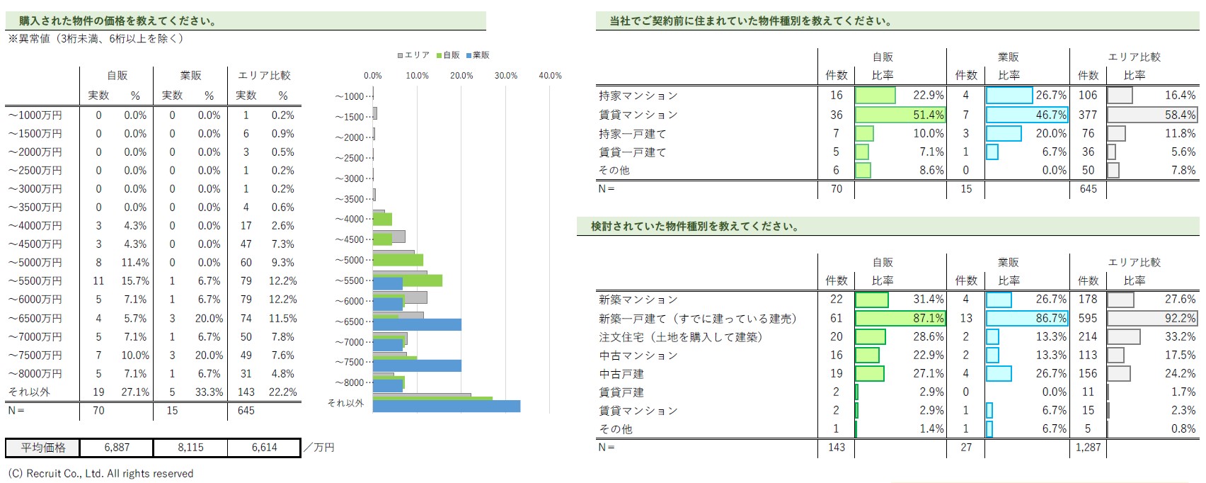 【アグレ都市デザイン】東京近郊で新築戸建てを購入した方のアンケート調査 第二弾を公開のサブ画像5