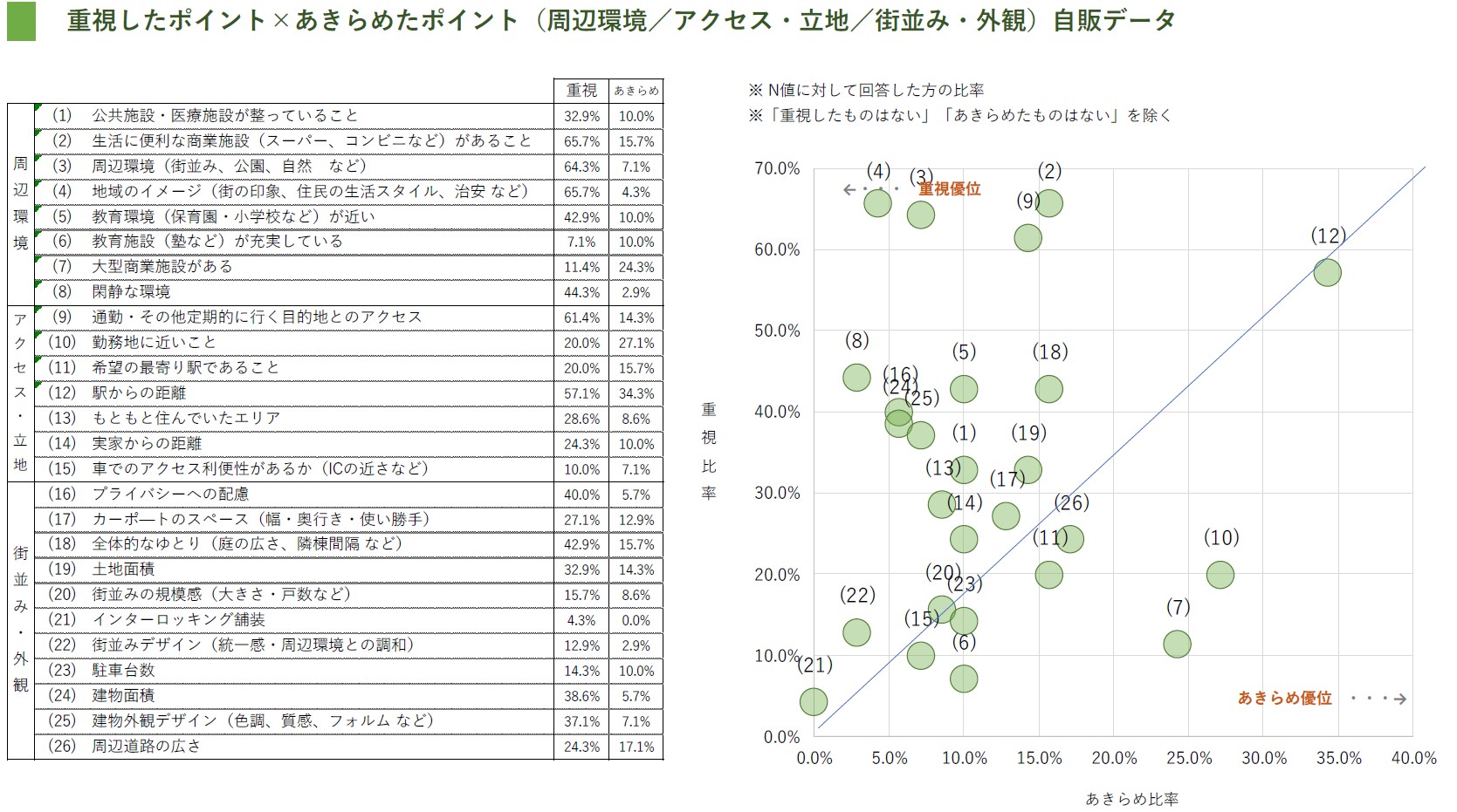 【アグレ都市デザイン】東京近郊で新築戸建てを購入した方のアンケート調査 第二弾を公開のサブ画像7