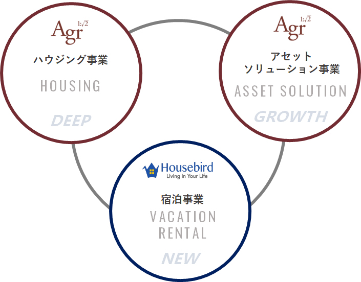 【アグレ都市デザイン】東京近郊で新築戸建てを購入した方のアンケート調査 第二弾を公開のサブ画像9