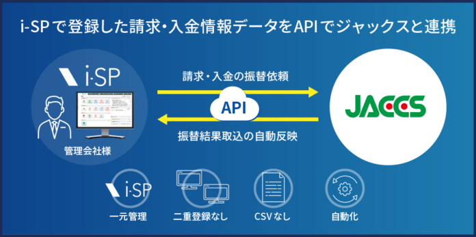 ビジュアルリサーチが提供する「i-SP」とジャックスが家賃保証に係る請求・入金データのAPI連携を開始のメイン画像