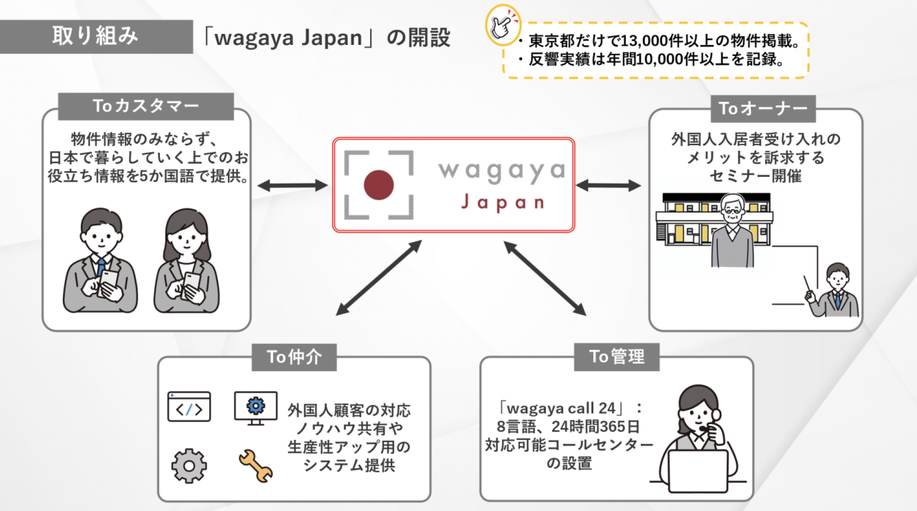 第2回「百人百通りの住まい探し 100mo!」イベントを開催のサブ画像4