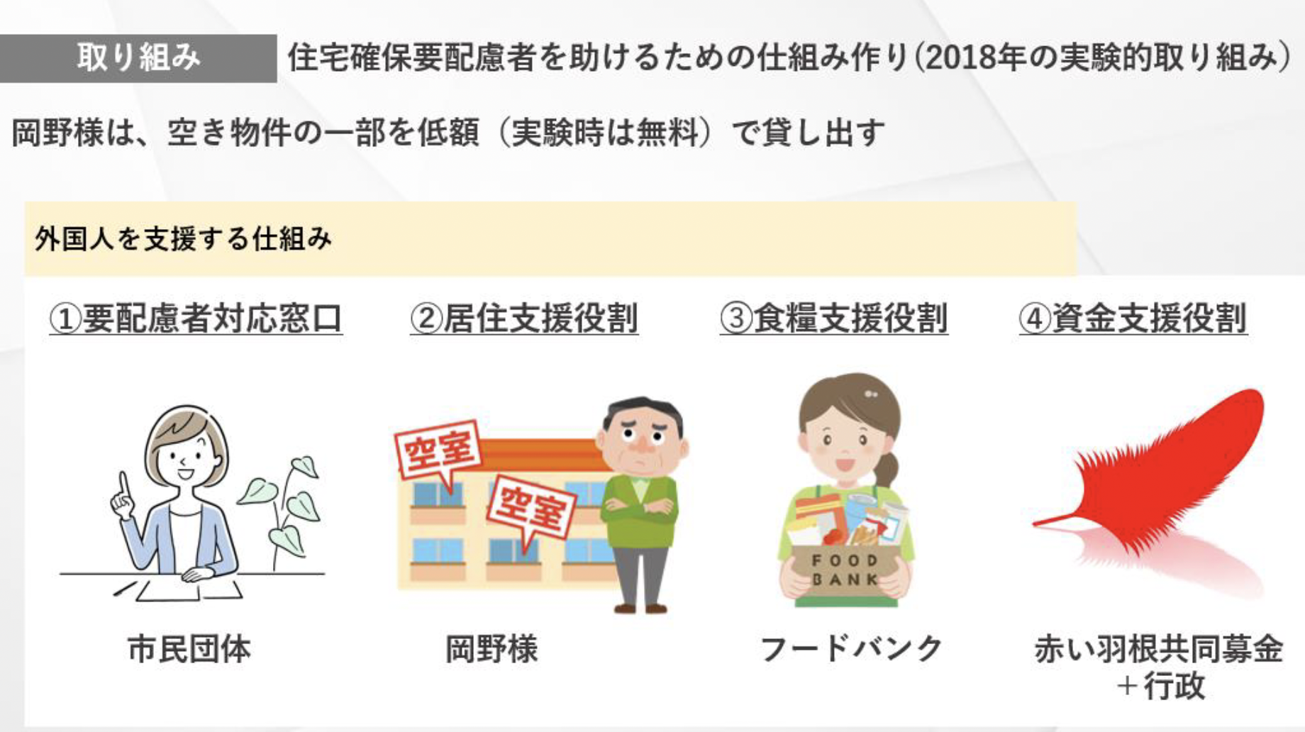 第2回「百人百通りの住まい探し 100mo!」イベントを開催のサブ画像5