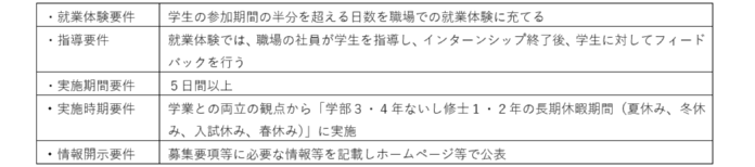 ２０２６年度新卒学生対象、学生の自律的なキャリア形成を支援する５daysインターンシップを開催のメイン画像