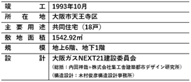 大阪ガス実験集合住宅「NEXT21」の緑化の取組みが「第44回 緑の都市賞 国土交通大臣賞」と「第23回 緑化技術コンクール 都市緑化機構会長賞」を受賞のサブ画像3