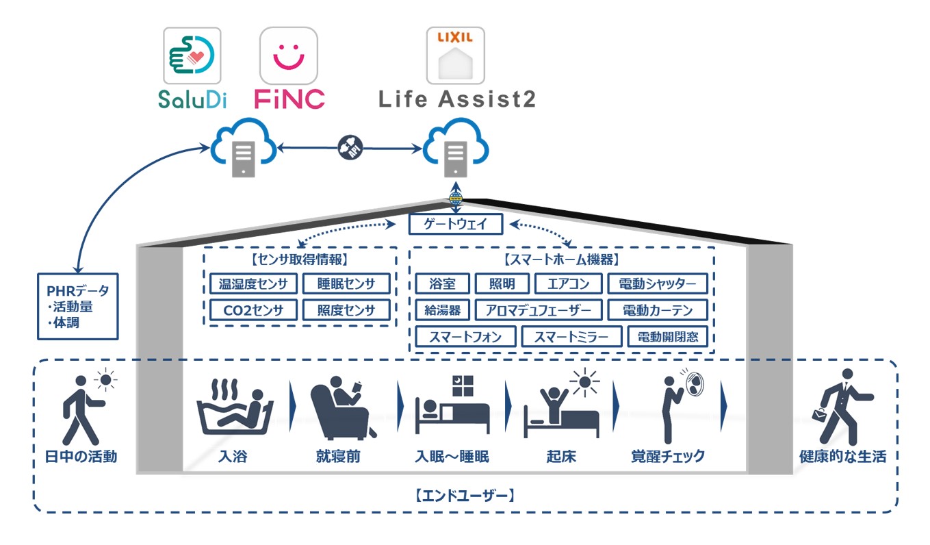 経済産業省「令和5年度補正PHR社会実装加速化事業」における大阪・関西万博への出展に向けた実証ユースケース概要を発表のサブ画像2