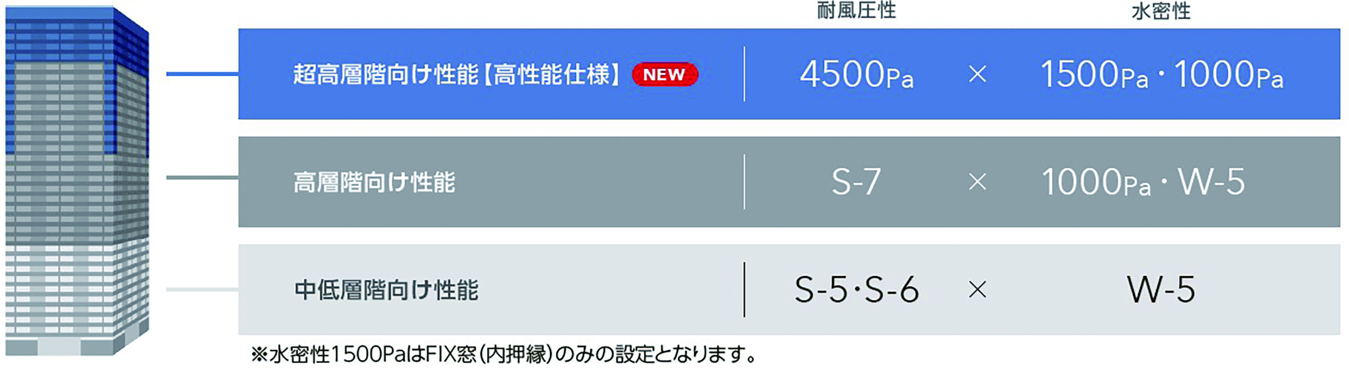 美しいデザインと機能性を両立させた中高層ビル用アルミサッシ「PRESEA-S」に高性能仕様を追加のサブ画像2