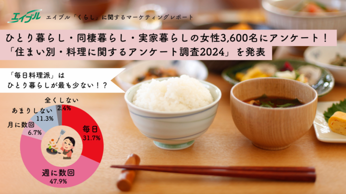 ひとり暮らし・同棲暮らし・実家暮らしの女性3,600名にアンケート！「住まい別・料理に関するアンケート調査2024」を発表のメイン画像