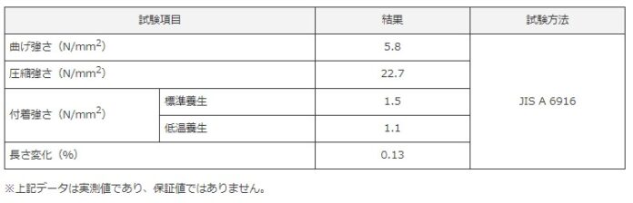 材料の計量が不要なコンクリート床専用クラック補修材「プラントリペア クラックパック」発売のメイン画像