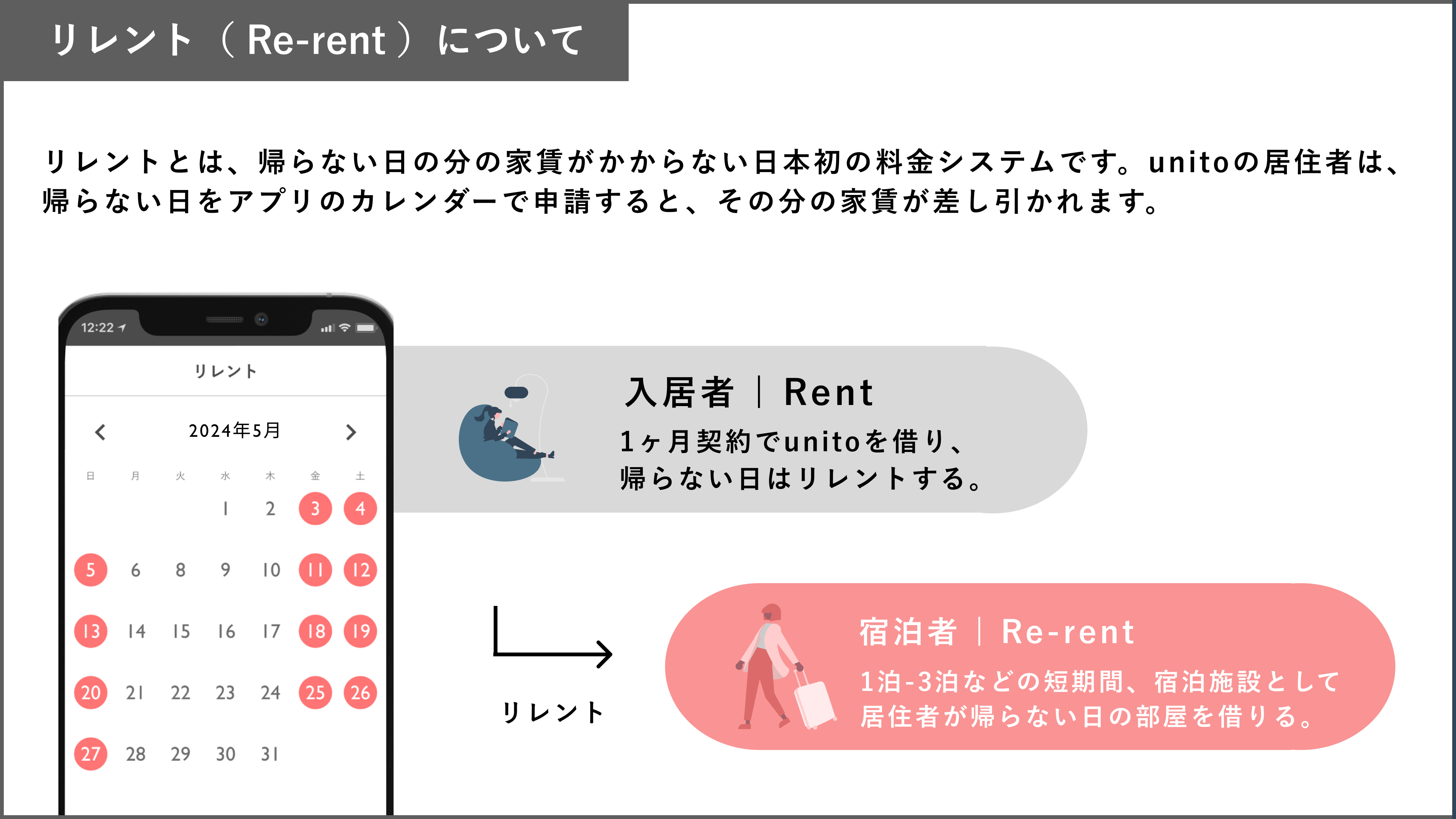 Unito、家賃変動型サービスアパートメント「unito residence 要町」をオープンのサブ画像2