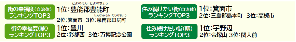 いい部屋ネット「街の幸福度 ＆ 住み続けたい街ランキング２０２４＜大阪府版＞」（街の住みここちランキング特別集計）発表のサブ画像1