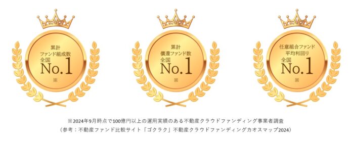 株式会社TSON　累計ファンド組成数、累計償還ファンド数、任意組合ファンド平均利回り【全国No.1*】を達成のメイン画像