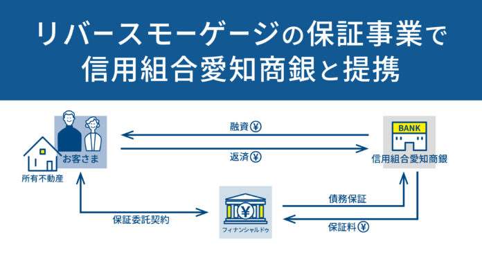 リバースモーゲージの保証事業で信用組合愛知商銀と提携のメイン画像