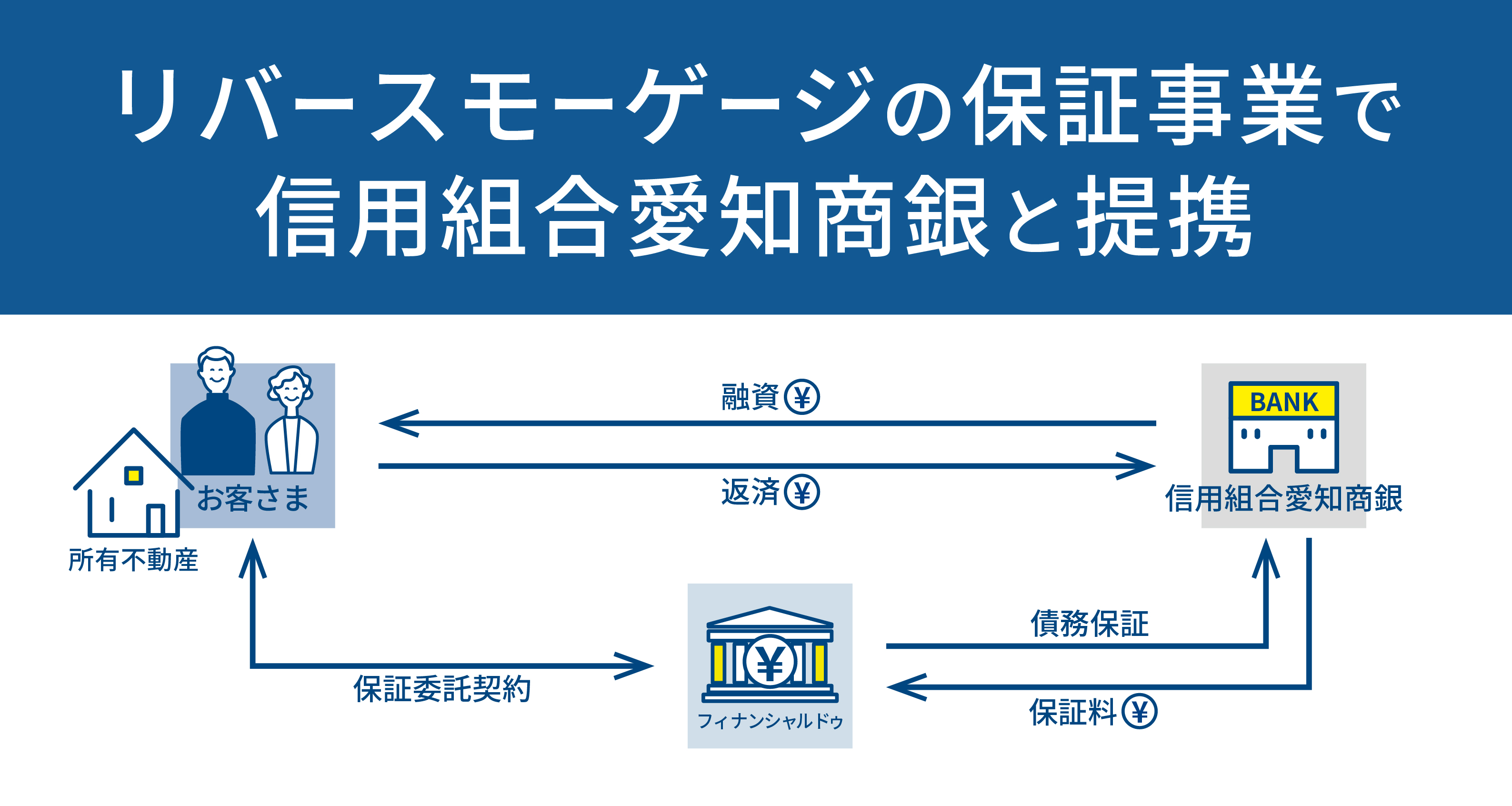 リバースモーゲージの保証事業で信用組合愛知商銀と提携のサブ画像1